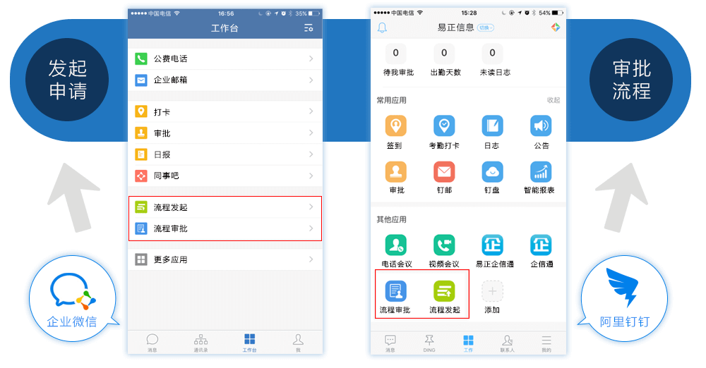 与钉钉集成 移动办公