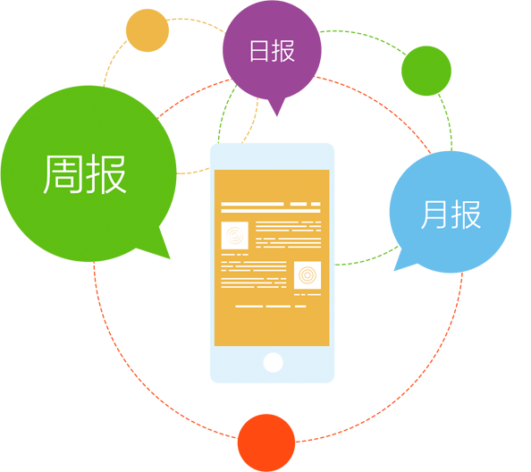 工作汇报 企信通