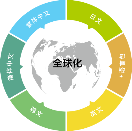 全球化 BPM软件